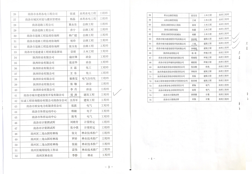 屈濤等四名同志喜獲工程系列中、初級(jí)專(zhuān)業(yè)技術(shù)職務(wù)任職資格